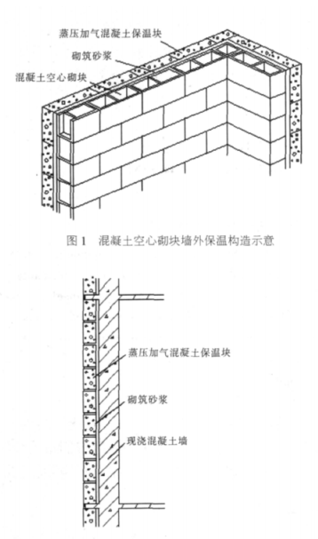黄陵蒸压加气混凝土砌块复合保温外墙性能与构造